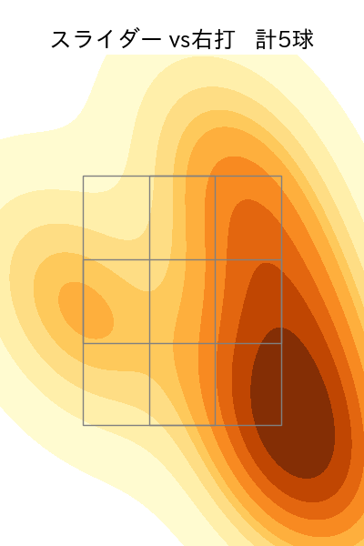古謝 樹 配球ヒートマップ(2025年5月)