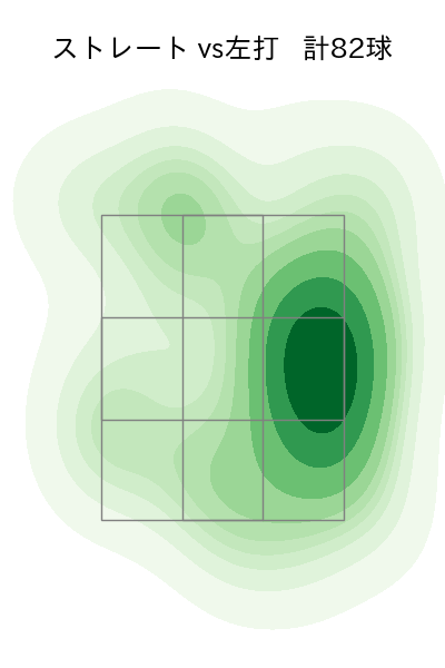 荘司 康誠 配球ヒートマップ(2025年5月)