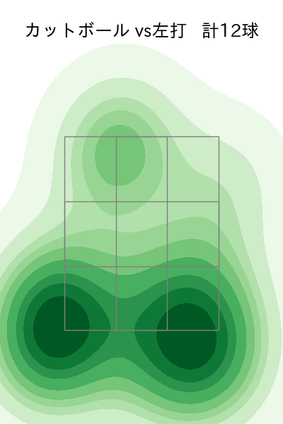 荘司 康誠 配球ヒートマップ(2025年5月)