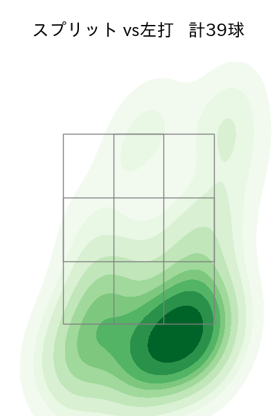 荘司 康誠 配球ヒートマップ(2025年5月)