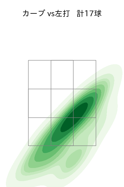 荘司 康誠 配球ヒートマップ(2025年5月)