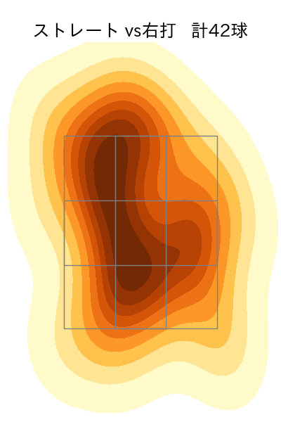 荘司 康誠 配球ヒートマップ(2025年5月)