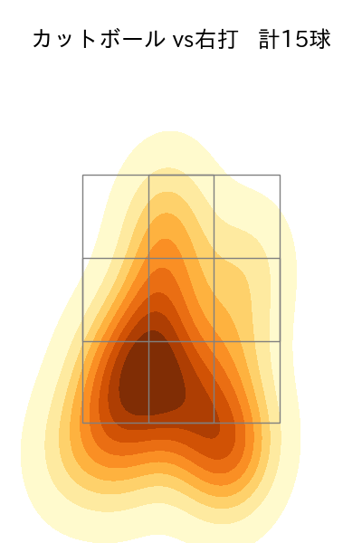 荘司 康誠 配球ヒートマップ(2025年5月)
