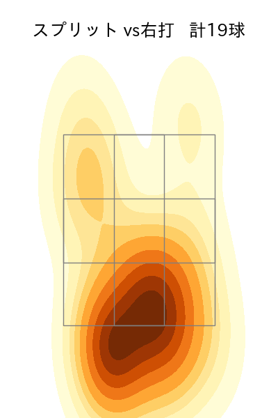 荘司 康誠 配球ヒートマップ(2025年5月)