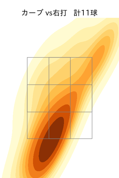 荘司 康誠 配球ヒートマップ(2025年5月)