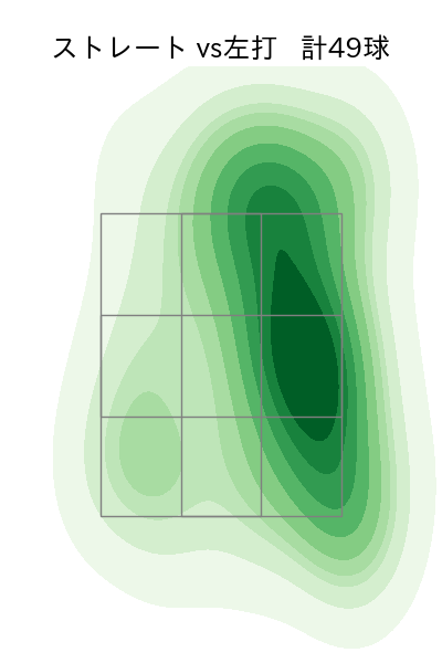 早川 隆久 配球ヒートマップ(2025年5月)
