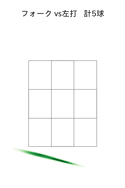 早川 隆久 配球ヒートマップ(2025年5月)