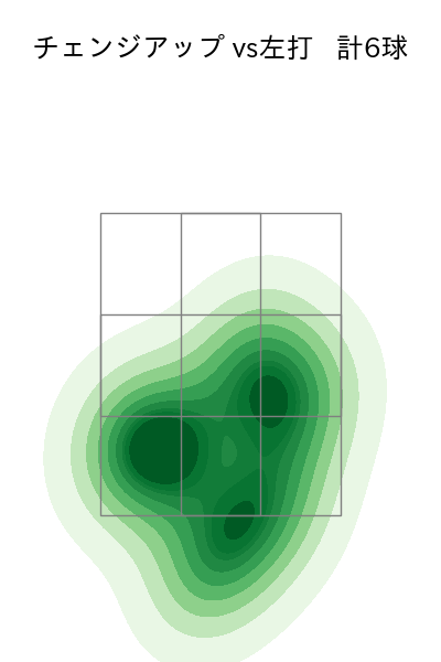早川 隆久 配球ヒートマップ(2025年5月)