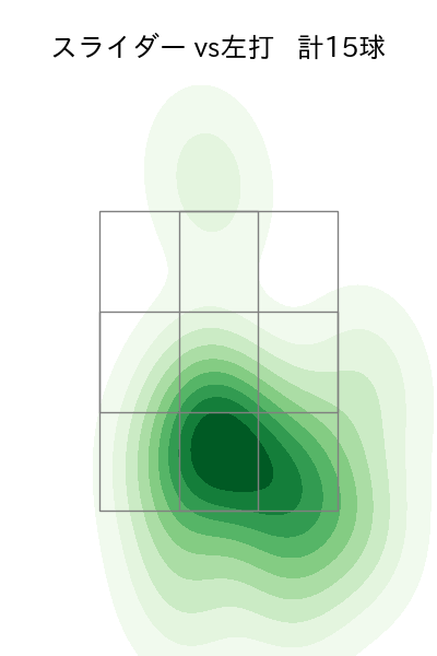 早川 隆久 配球ヒートマップ(2025年5月)