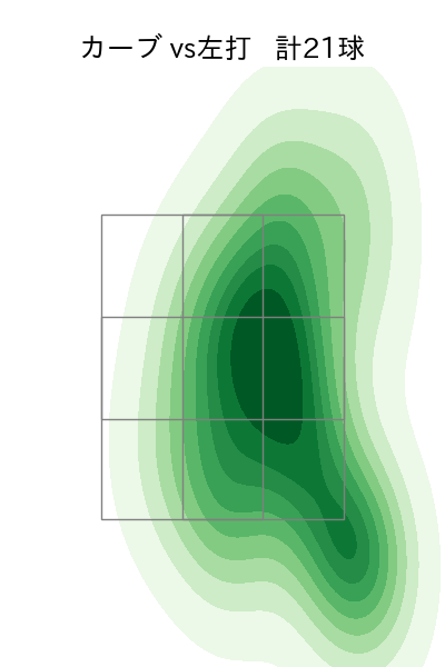 早川 隆久 配球ヒートマップ(2025年5月)
