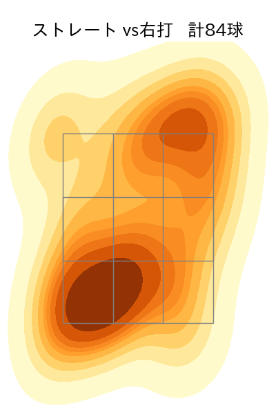 早川 隆久 配球ヒートマップ(2025年5月)