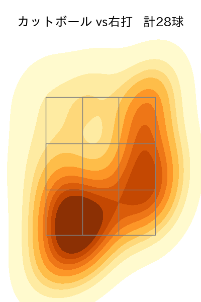 早川 隆久 配球ヒートマップ(2025年5月)
