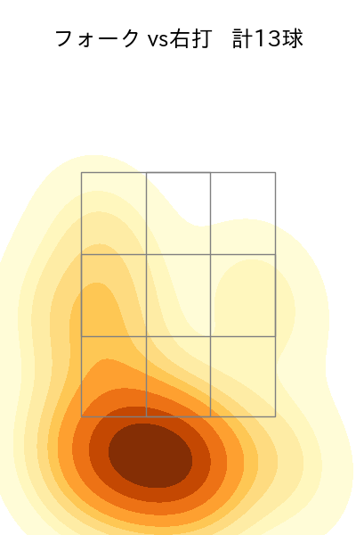 早川 隆久 配球ヒートマップ(2025年5月)