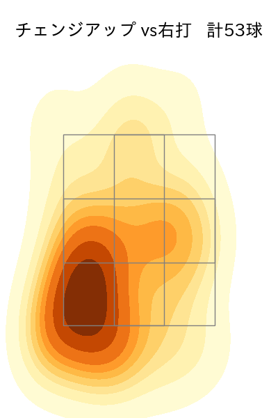 早川 隆久 配球ヒートマップ(2025年5月)