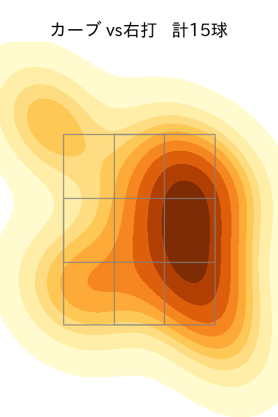 早川 隆久 配球ヒートマップ(2025年5月)
