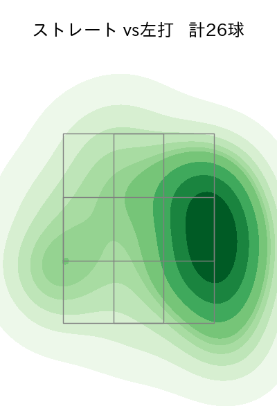 中込 陽翔 配球ヒートマップ(2025年5月)