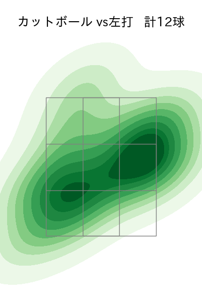 中込 陽翔 配球ヒートマップ(2025年5月)