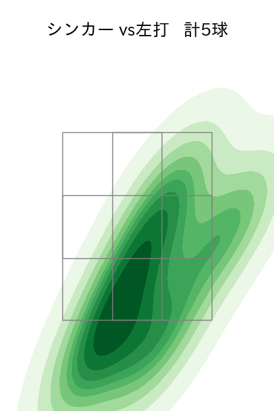 中込 陽翔 配球ヒートマップ(2025年5月)