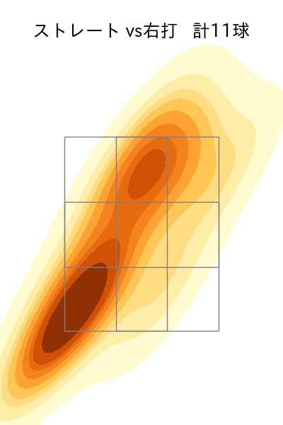 中込 陽翔 配球ヒートマップ(2025年5月)