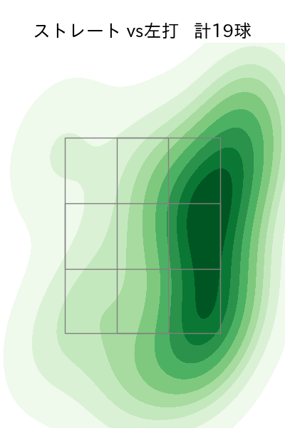 渡辺 翔太 配球ヒートマップ(2025年5月)