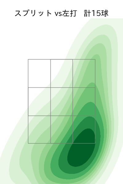 渡辺 翔太 配球ヒートマップ(2025年5月)