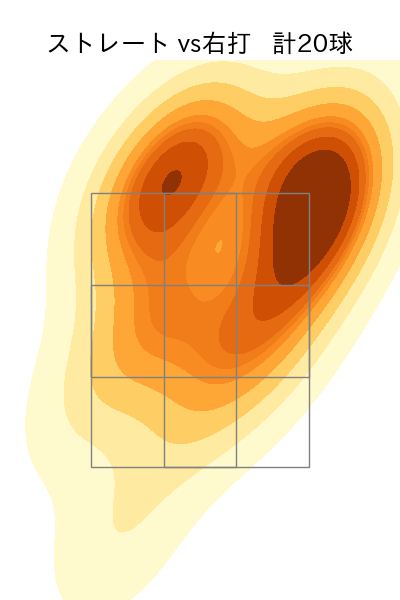 渡辺 翔太 配球ヒートマップ(2025年5月)
