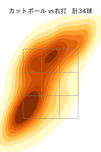 渡辺 翔太 配球ヒートマップ(2025年5月)