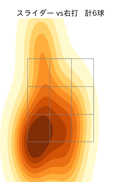 渡辺 翔太 配球ヒートマップ(2025年5月)