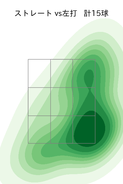 加治屋 蓮 配球ヒートマップ(2025年5月)