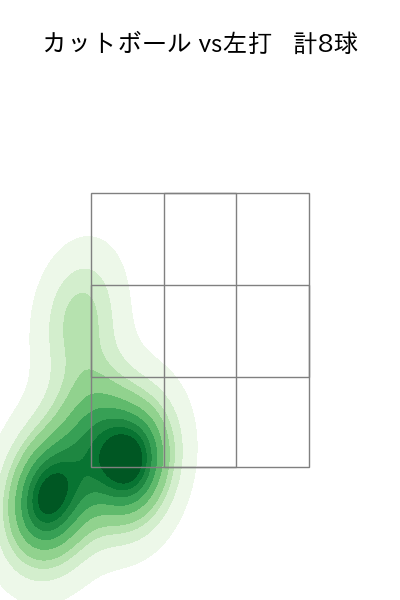 加治屋 蓮 配球ヒートマップ(2025年5月)