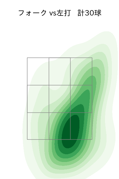 加治屋 蓮 配球ヒートマップ(2025年5月)