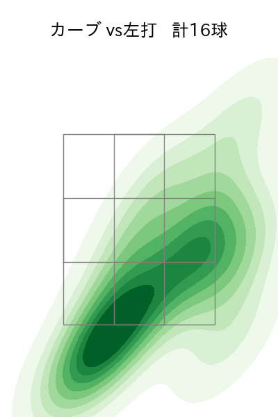 加治屋 蓮 配球ヒートマップ(2025年5月)