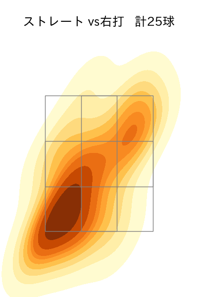 加治屋 蓮 配球ヒートマップ(2025年5月)