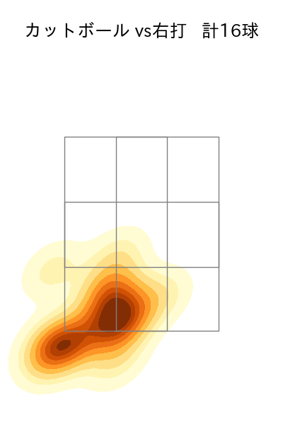 加治屋 蓮 配球ヒートマップ(2025年5月)
