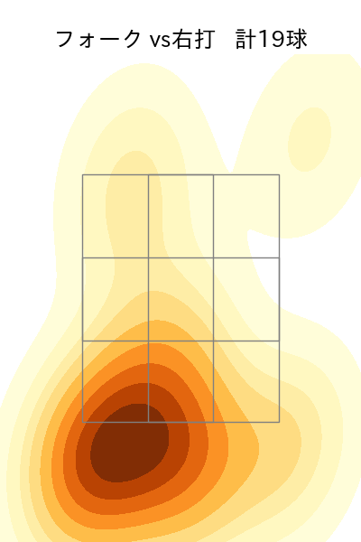 加治屋 蓮 配球ヒートマップ(2025年5月)
