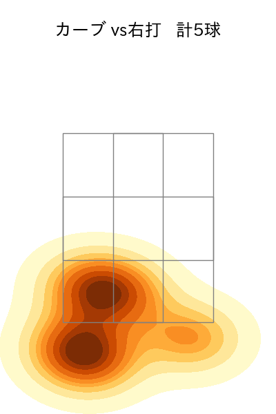加治屋 蓮 配球ヒートマップ(2025年5月)