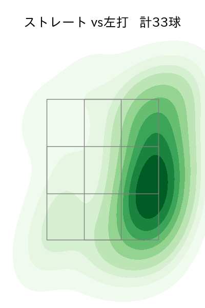 松井 友飛 配球ヒートマップ(2025年5月)