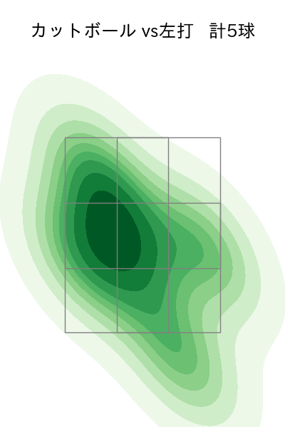 松井 友飛 配球ヒートマップ(2025年5月)