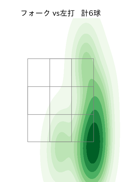 松井 友飛 配球ヒートマップ(2025年5月)