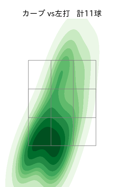 松井 友飛 配球ヒートマップ(2025年5月)