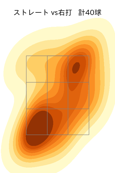 松井 友飛 配球ヒートマップ(2025年5月)