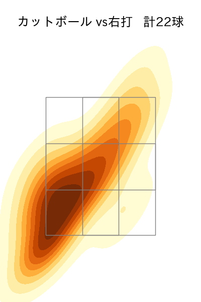 松井 友飛 配球ヒートマップ(2025年5月)