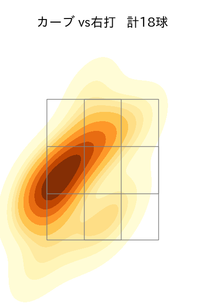 松井 友飛 配球ヒートマップ(2025年5月)