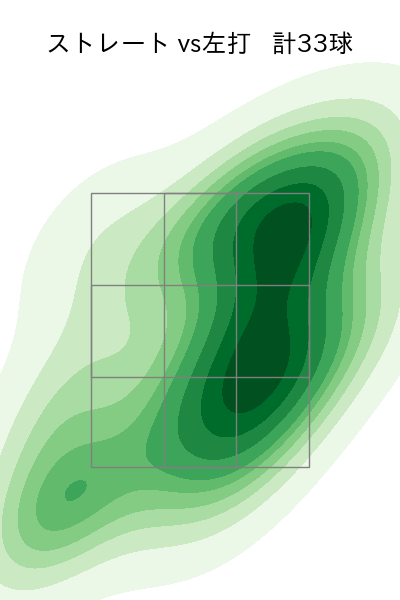 藤平 尚真 配球ヒートマップ(2025年5月)