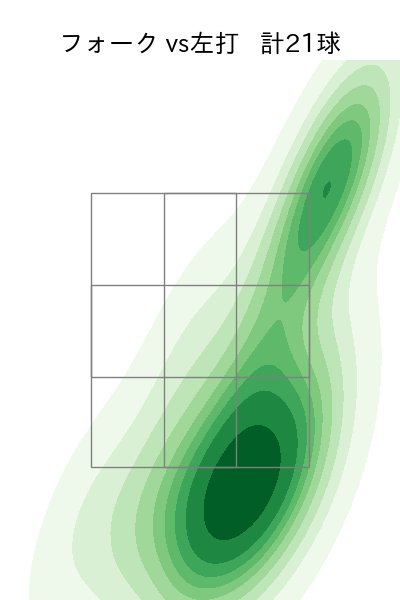 藤平 尚真 配球ヒートマップ(2025年5月)