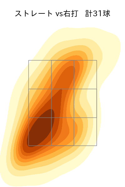 藤平 尚真 配球ヒートマップ(2025年5月)