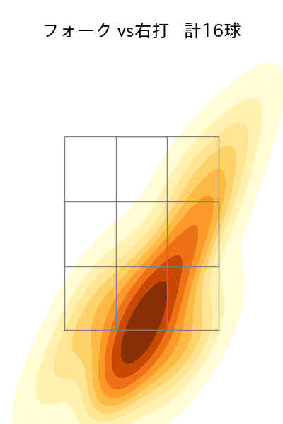 藤平 尚真 配球ヒートマップ(2025年5月)