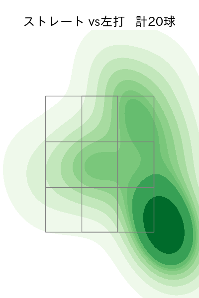 藤井 聖 配球ヒートマップ(2025年5月)