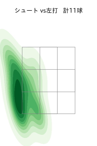 藤井 聖 配球ヒートマップ(2025年5月)