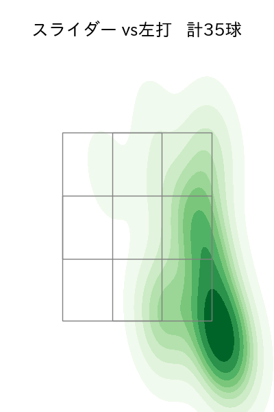 藤井 聖 配球ヒートマップ(2025年5月)